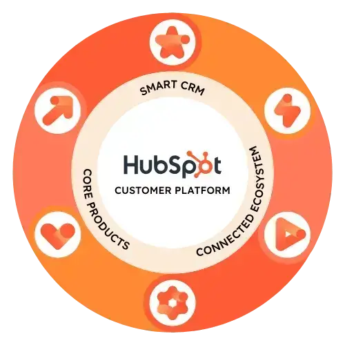 HubSpot Fly wheel